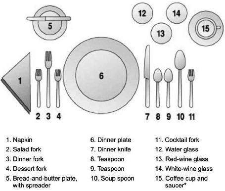 Restaurant on American Service Table Setting