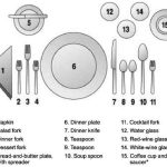 restaurant-table-setting-procedure