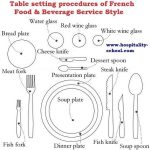 french-table-setting-procedure