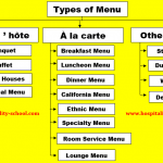types-menu-restaurant