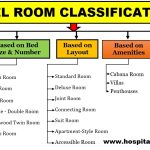 Hotel Room Types Classification